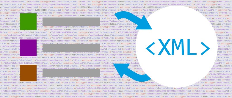 Listen unterschiedlicher Klassen speichern und laden (Serialisierung)