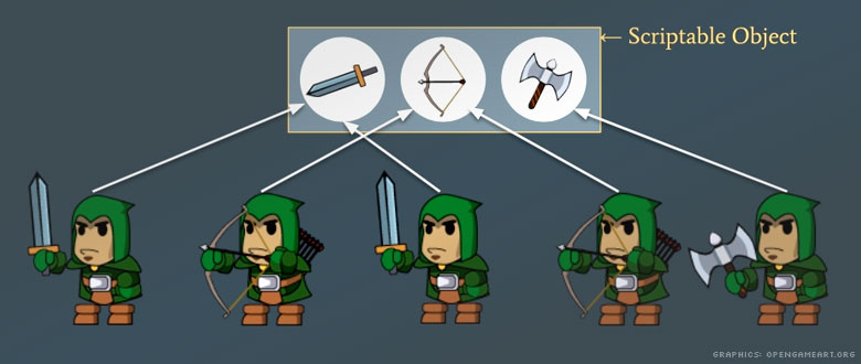 ScriptableObjects und Inventar: über 2 Stunden neue Videos